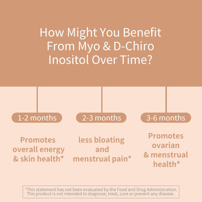 Myo-Inositol & D-Chiro Inositol Supplement for Women | Fertility Supplements for Hormonal Balance & Ovarian Health Support | Myoinositol | Ideal 40:1 Ratio | 20 Servings