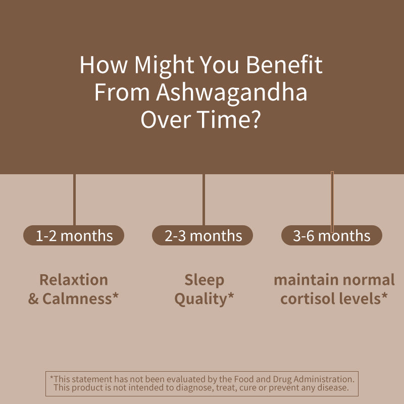 Ashwagandha Supplement with magnesium glycinate, L-Theanine | 60 Capsules | for Women and Men | Herbal Root Extract | Non-GMO, Gluten Free