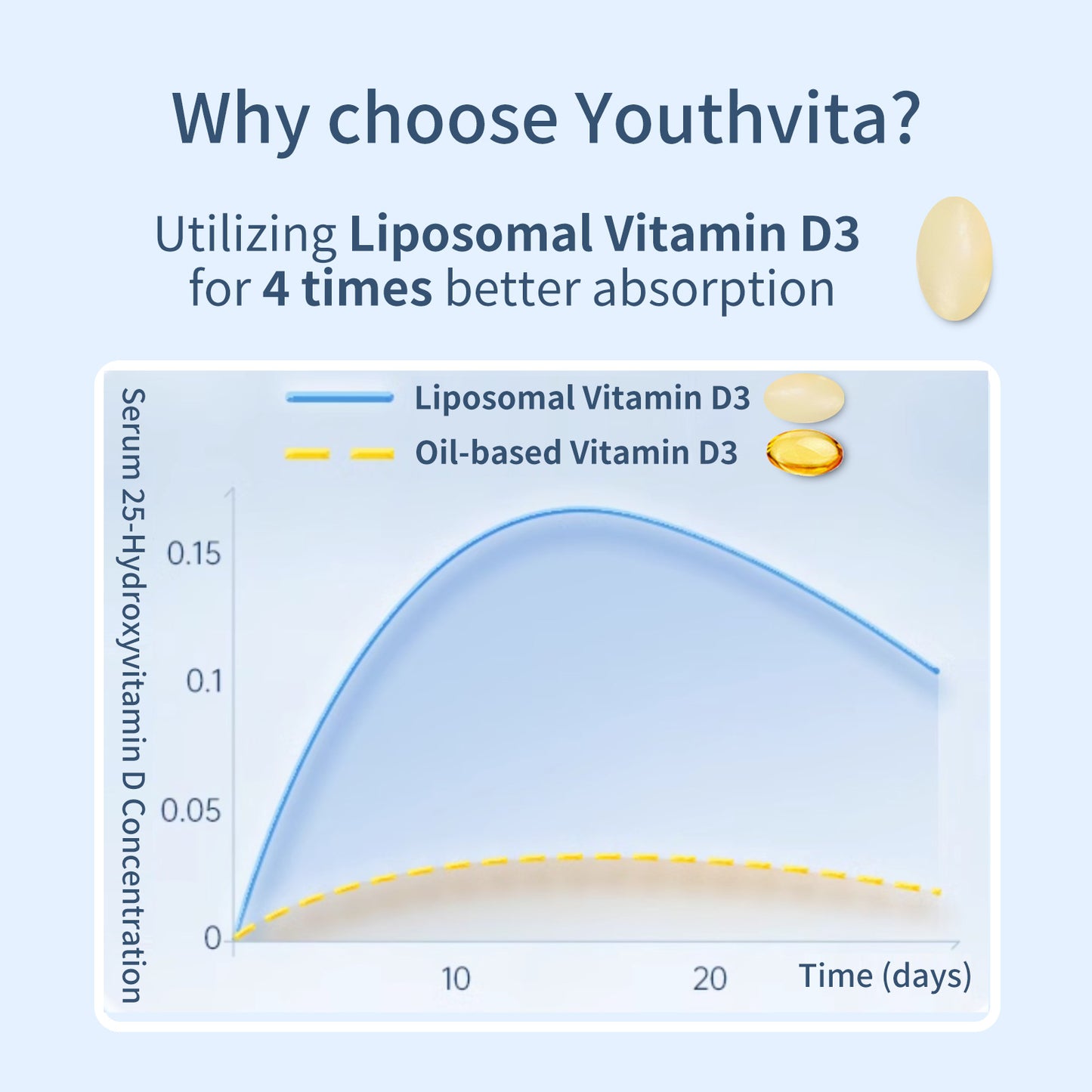 Vitamin D3 K2 with Coconut Oil, D3 10000 IU Plus K2 (MK-7) 200 mcg, Supports Calcium Absorption, Bone Health, 180 Count Softgels