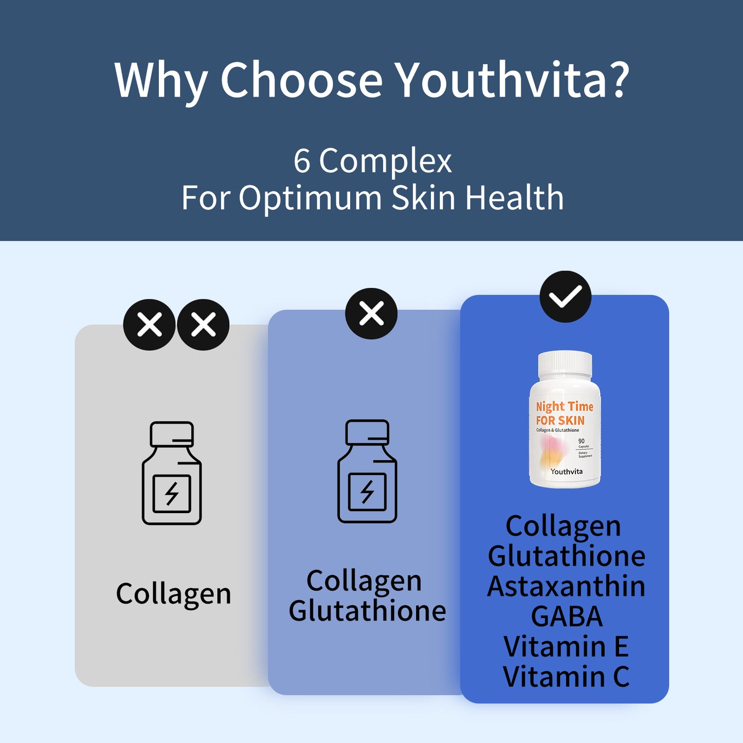 Collagen Peptides L-Glutathione Vitamin C GABA Astaxanthin Vitamin E,Support Skin Health,90 Capsules